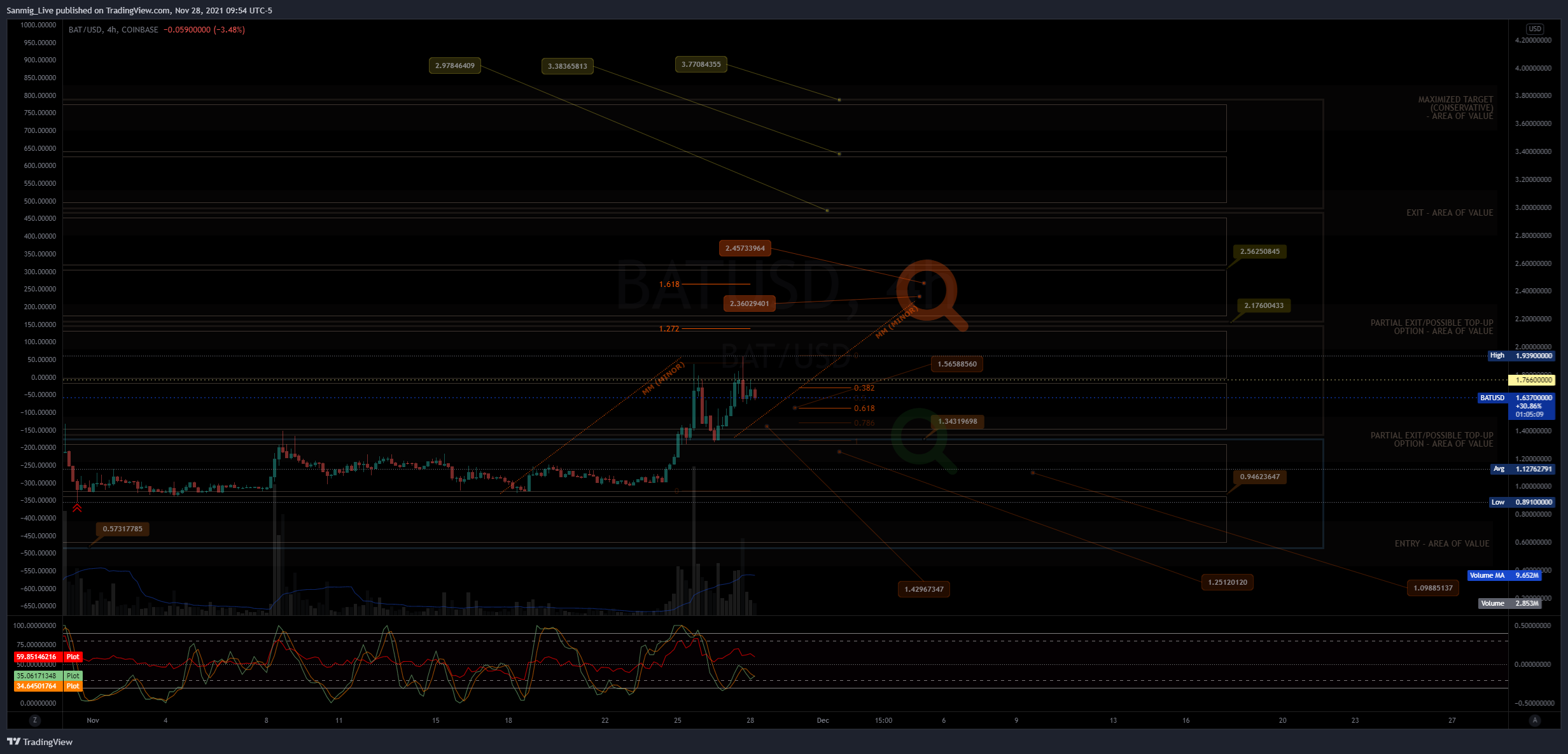 COINBASE:BATUSD Chart Image by The_Crypto_Samurai