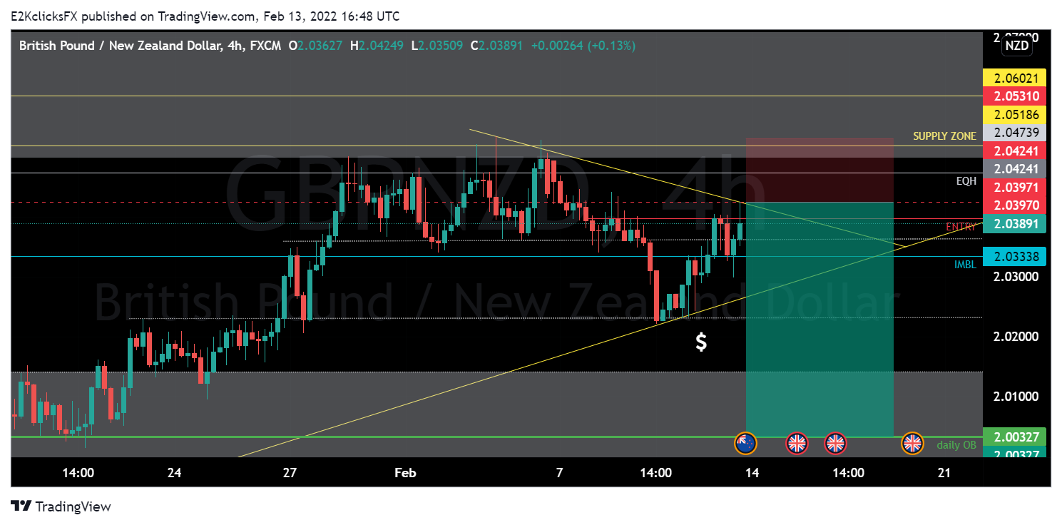 FX:GBPNZD Chart Image by E2KclicksFX