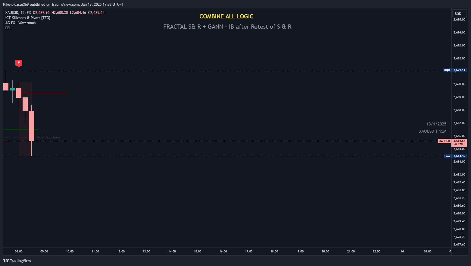 FX:XAUUSD Chart Image by Niko-picasso369