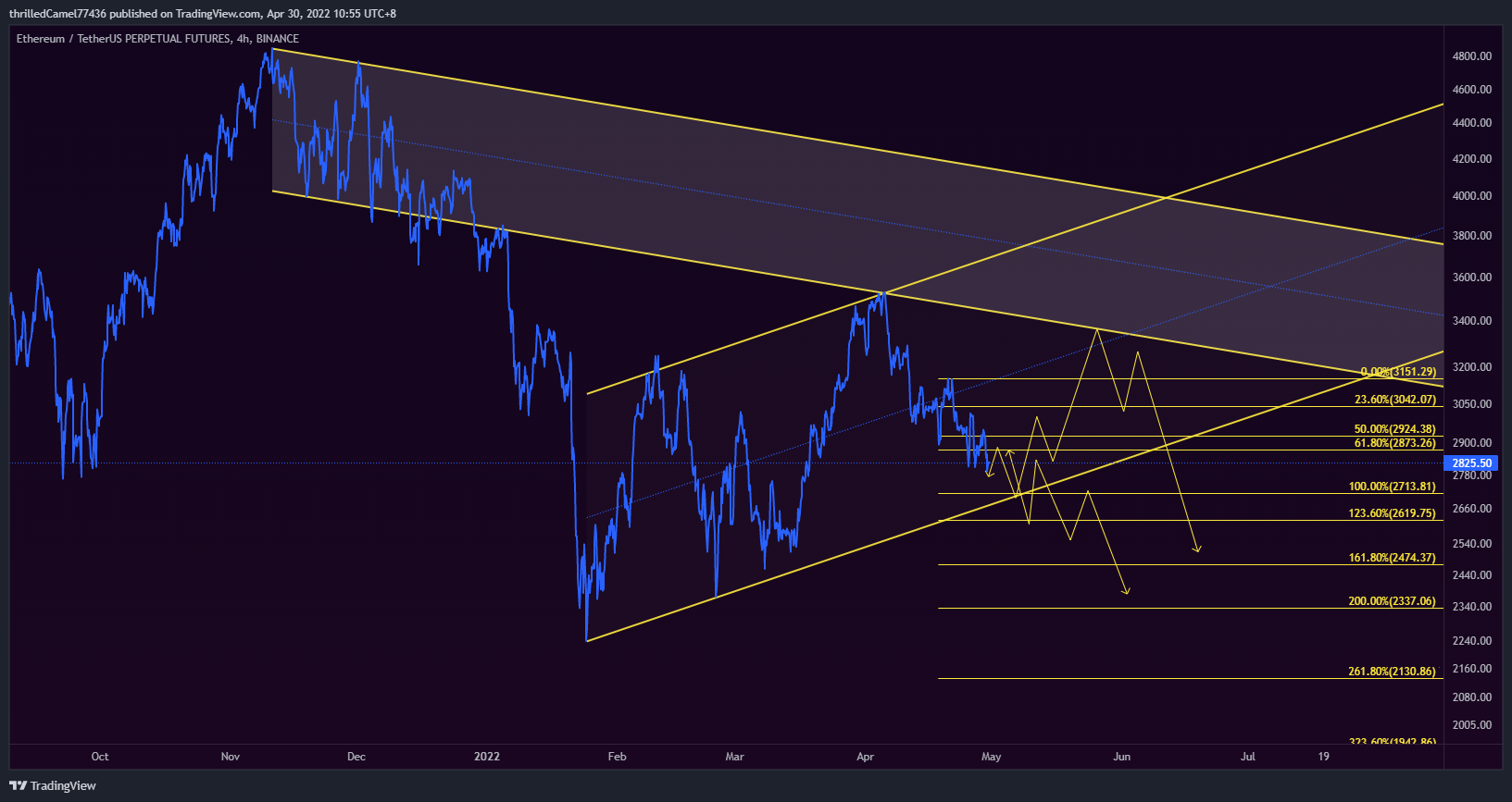 BINANCE:ETHUSDTPERP Chart Image by EpicM
