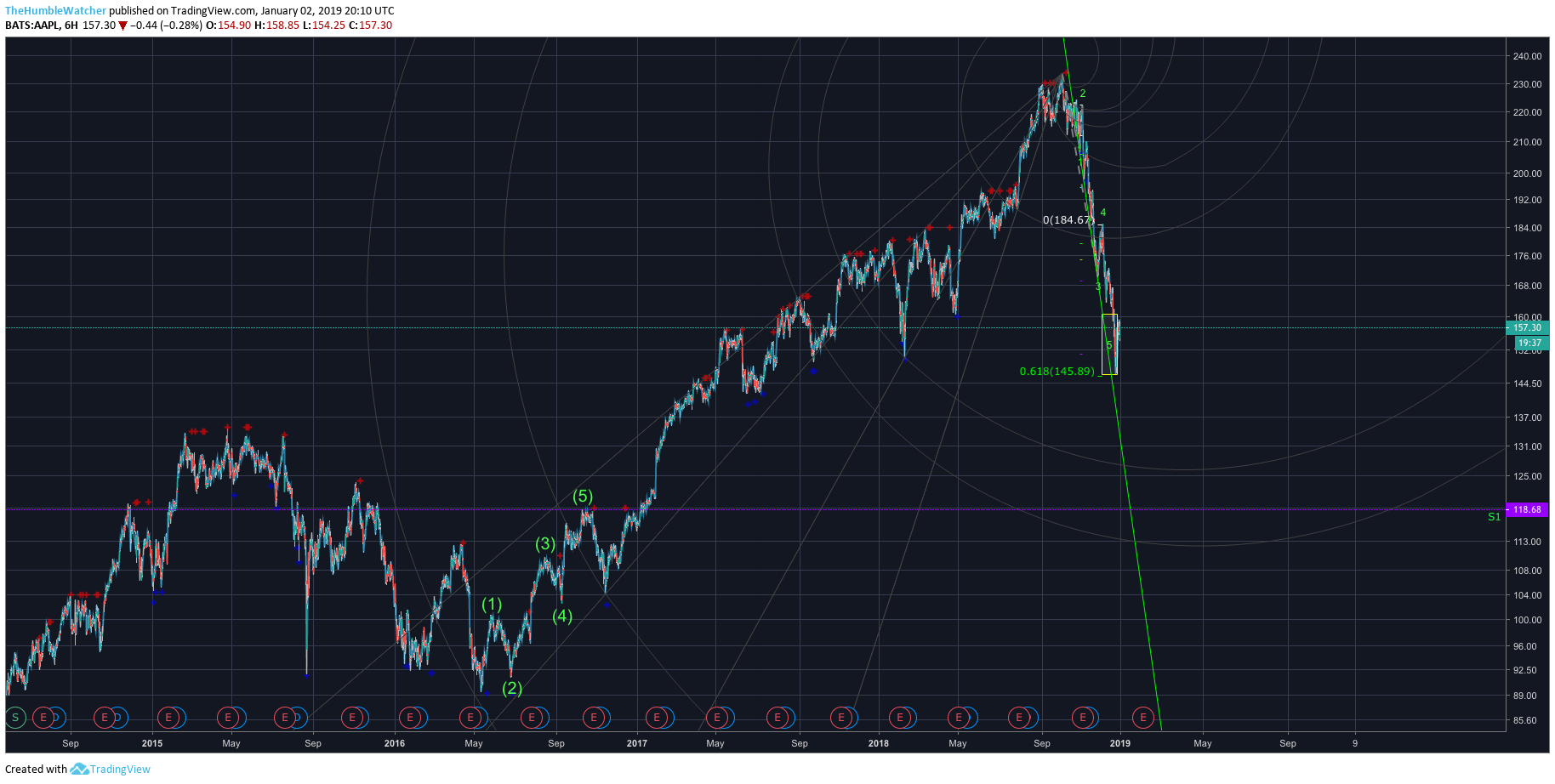  Chart Image