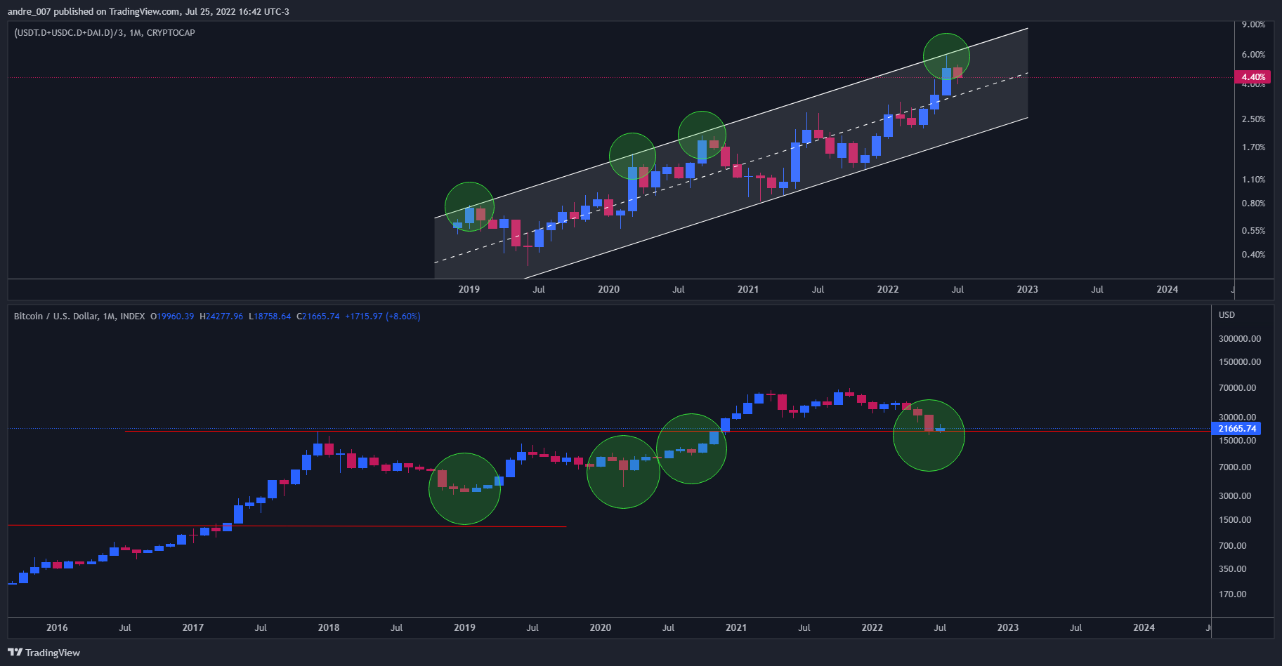 INDEX:BTCUSD Chart Image by andre_007