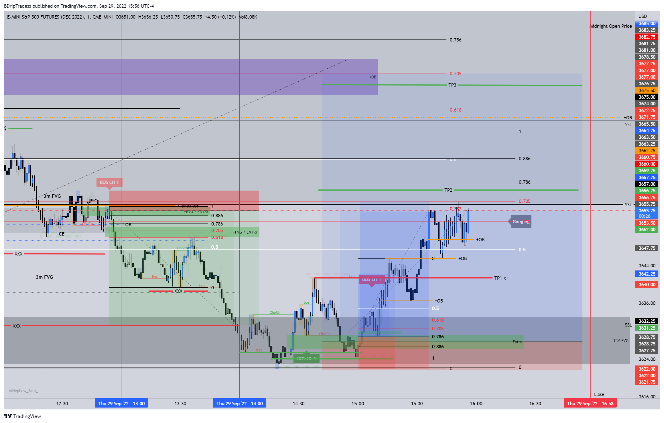 CME_MINI:ESZ2022 Chart Image by BDripTradess