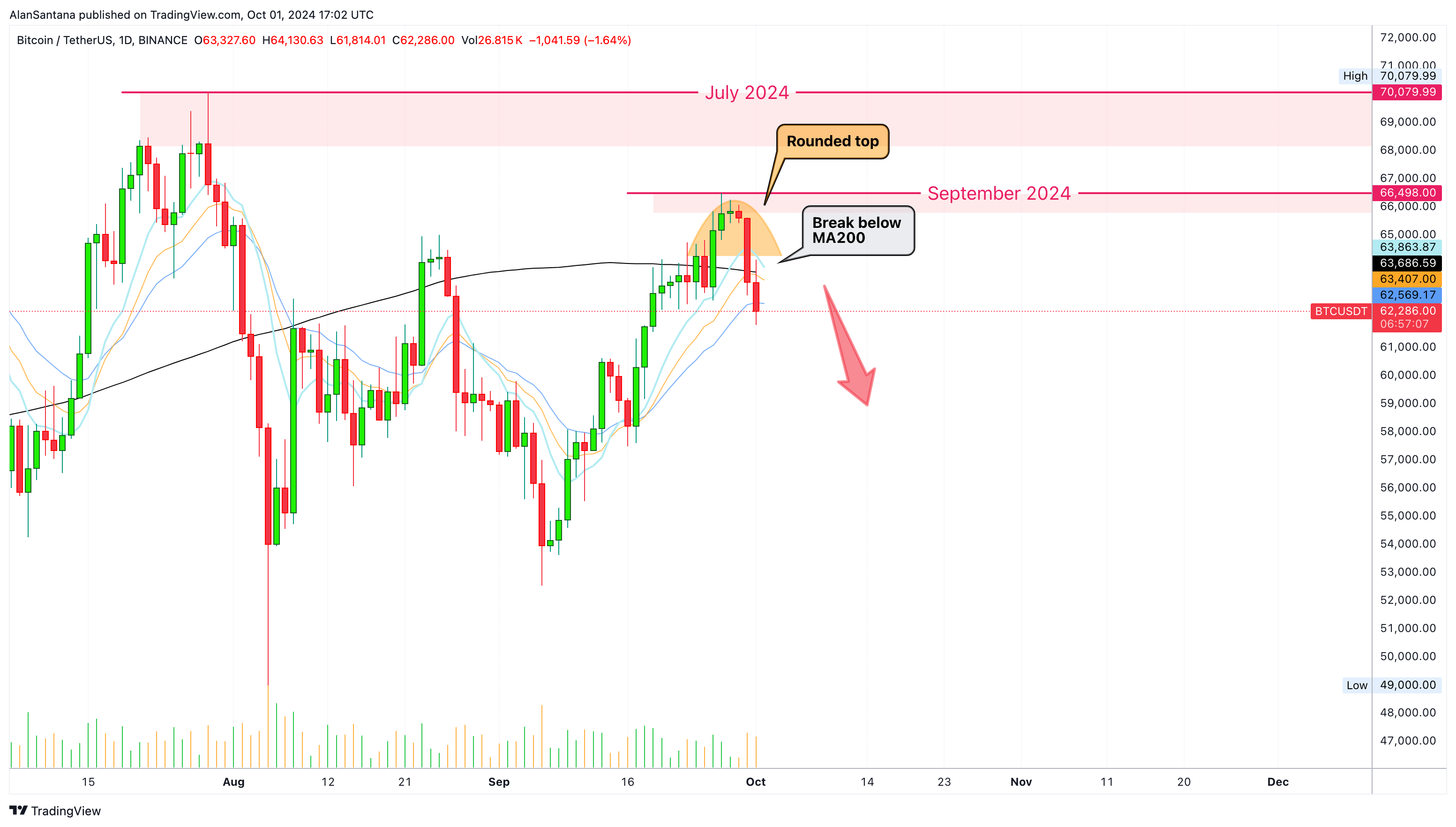 BINANCE:BTCUSDT Chart Image by MasterAnanda