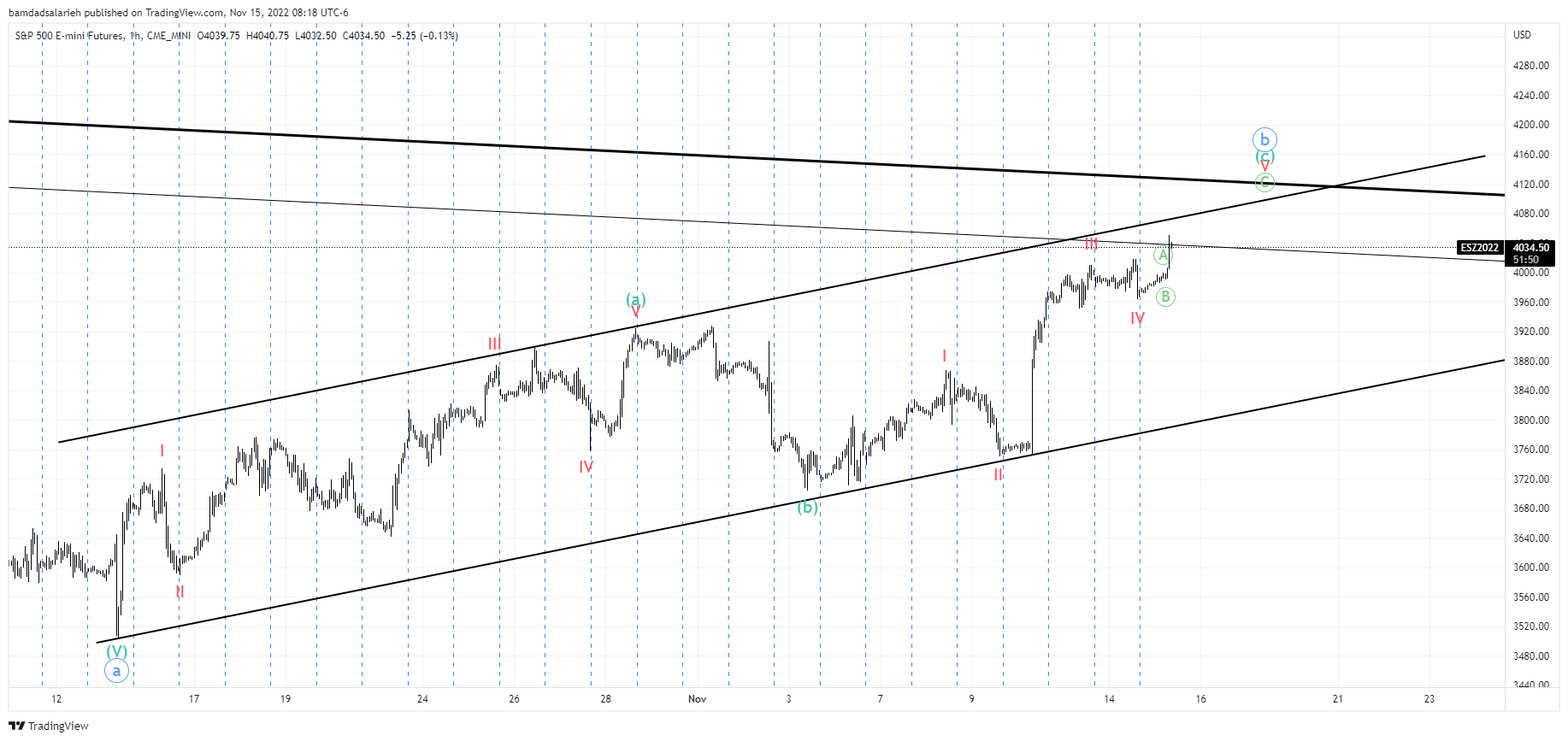 CME_MINI:ES1! Chart Image by bamdadsalarieh