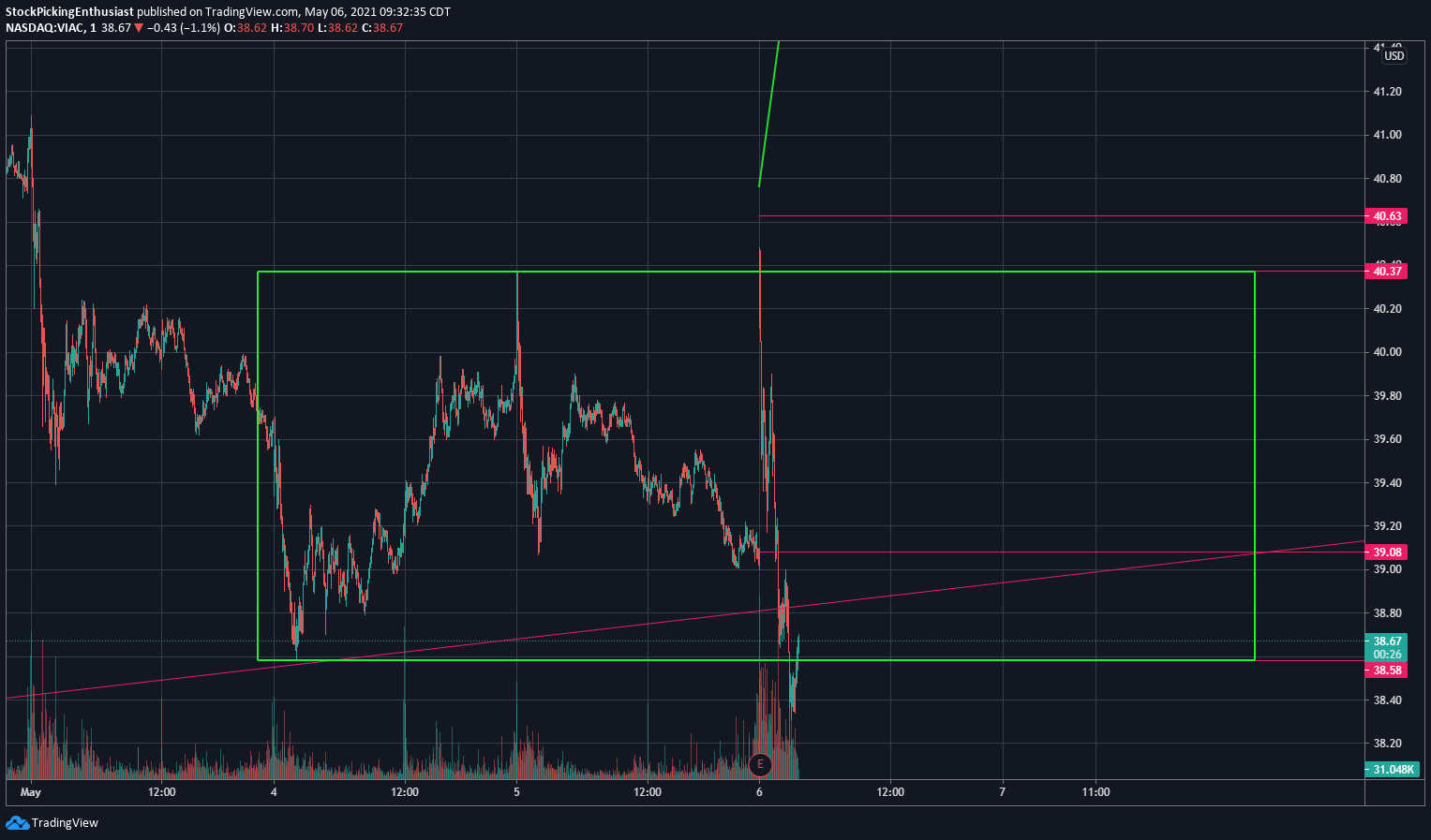  Chart Image