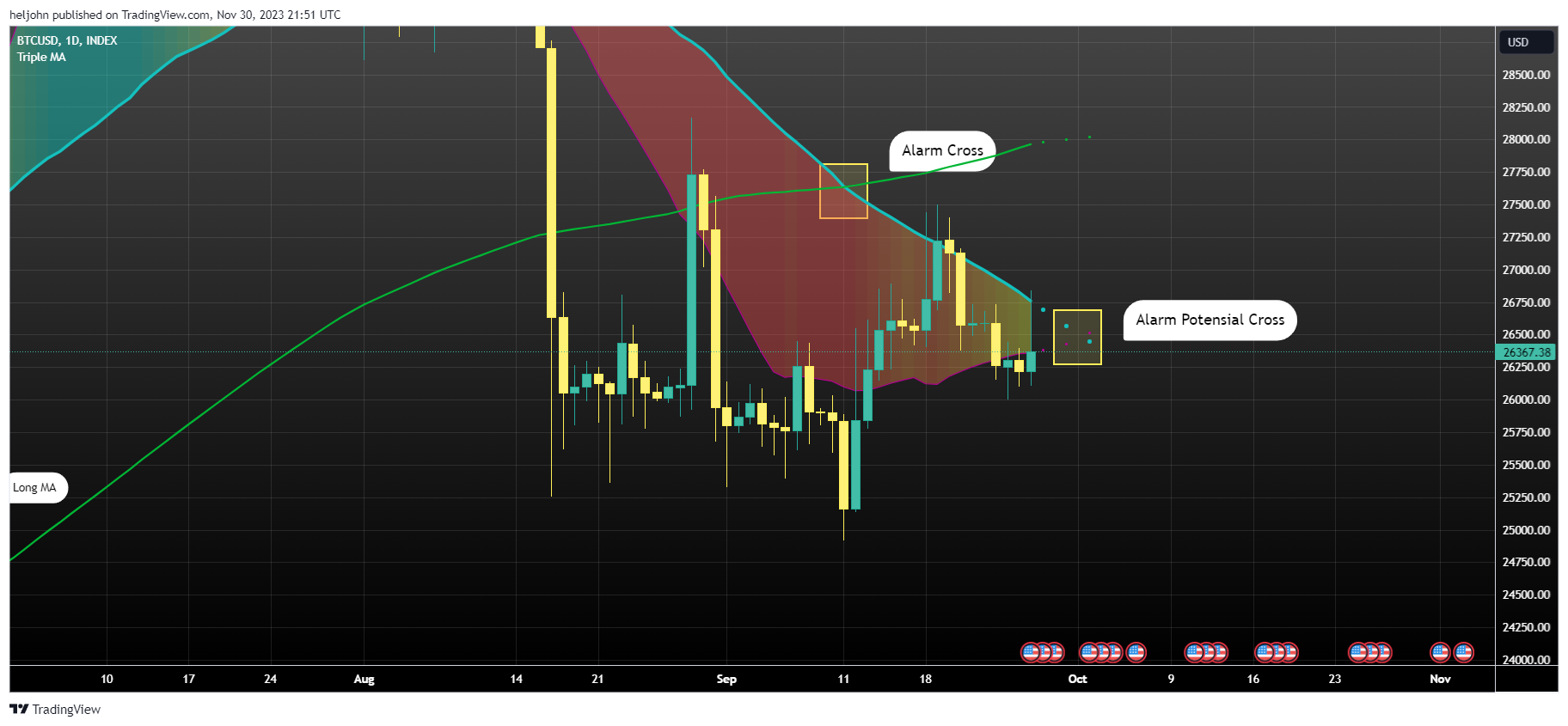 INDEX:BTCUSD Chart Image by heljohn