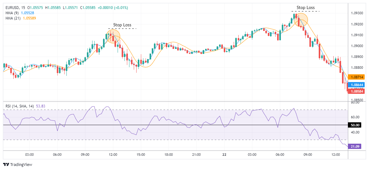 EURUSD Chart Image