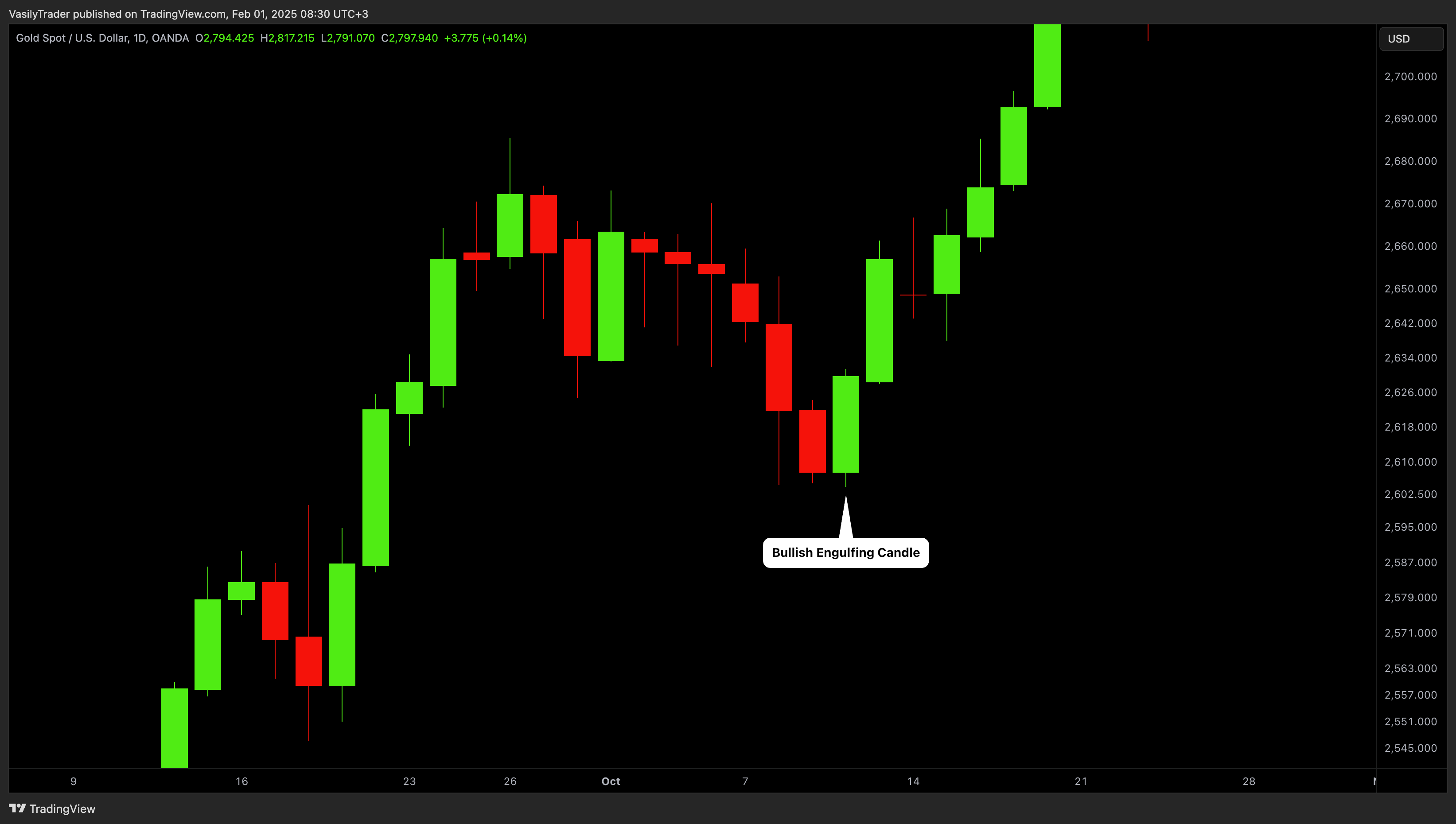 OANDA:XAUUSD Chart Image by VasilyTrader