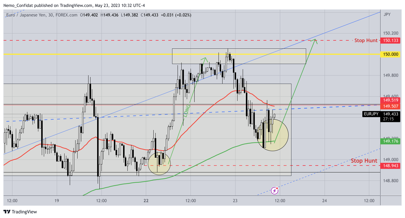 FOREXCOM:EURJPY Chart Image by Nemo_Confidat