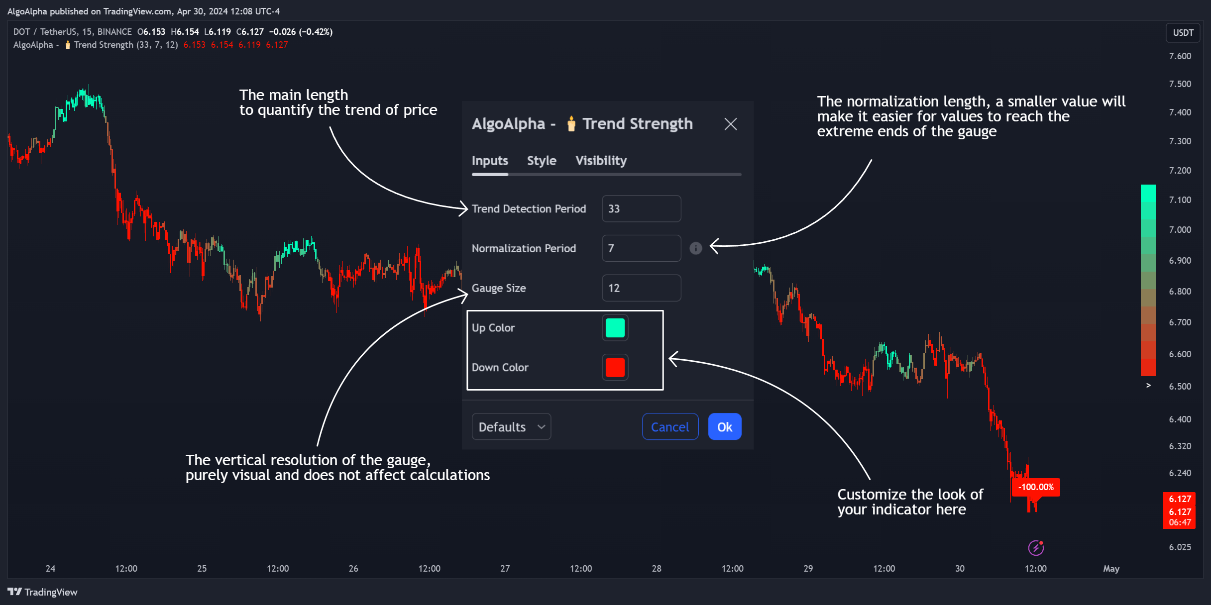 BINANCE:DOTUSDT Chart Image by AlgoAlpha
