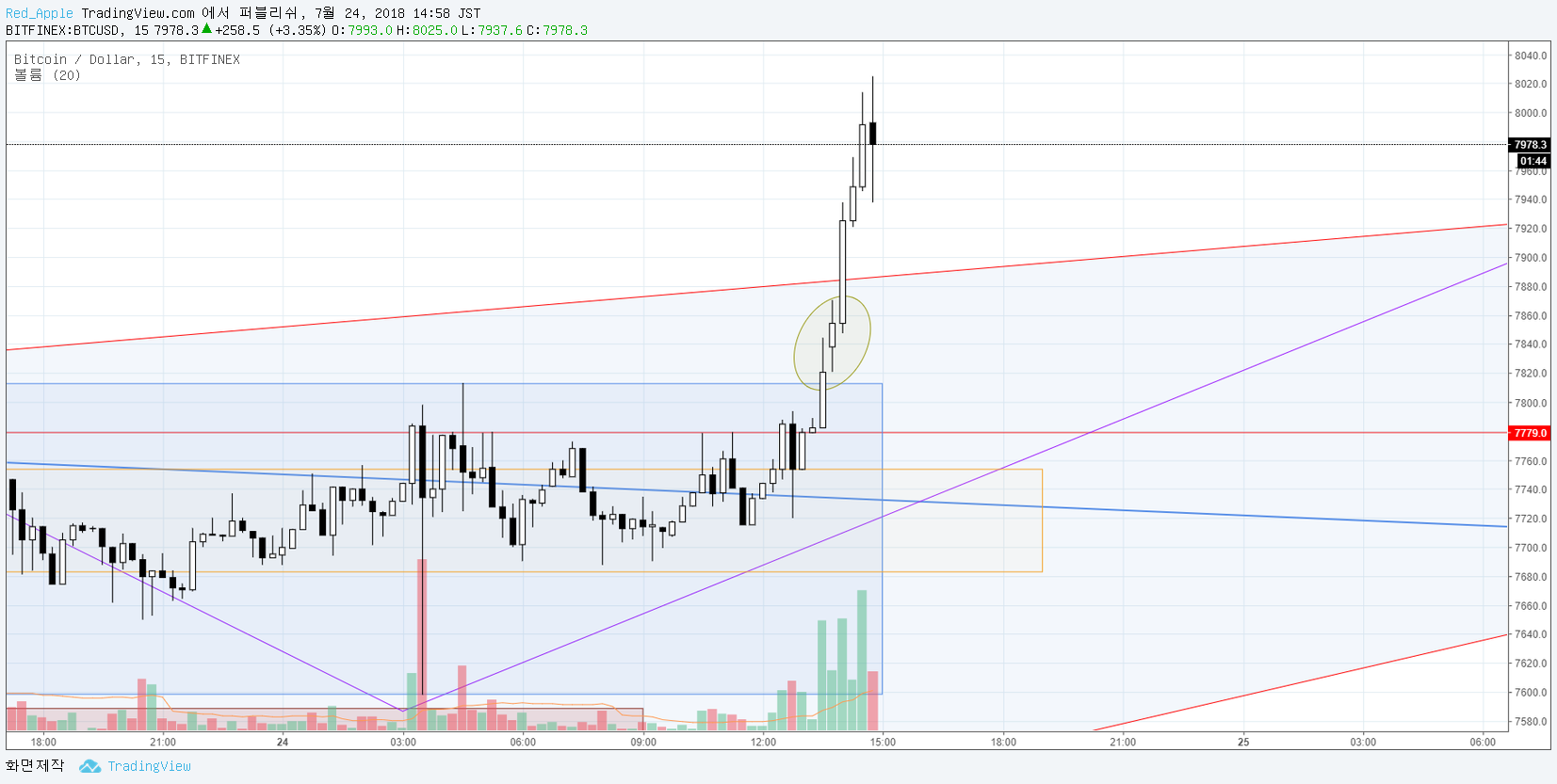  Chart Image
