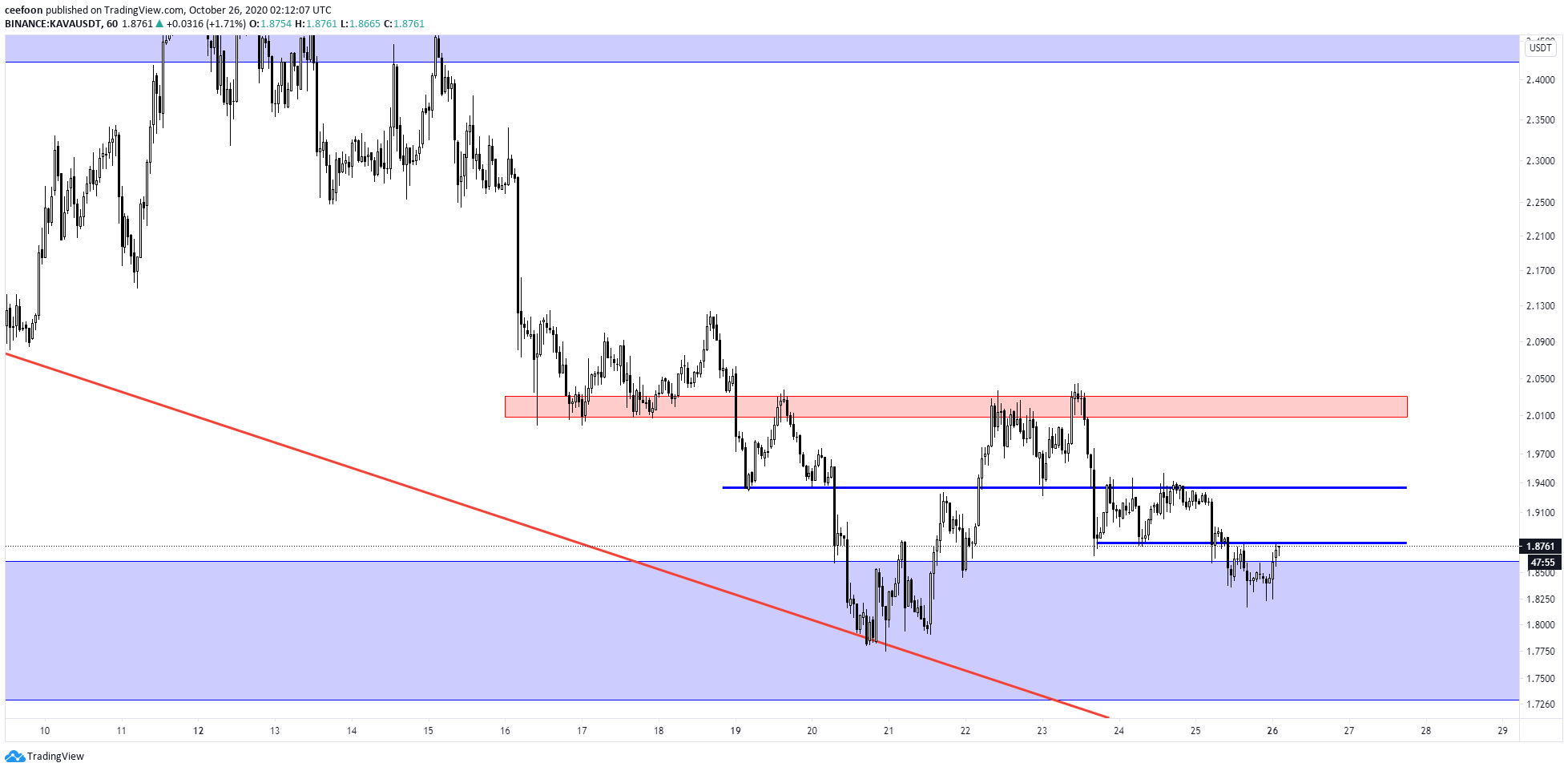  Chart Image
