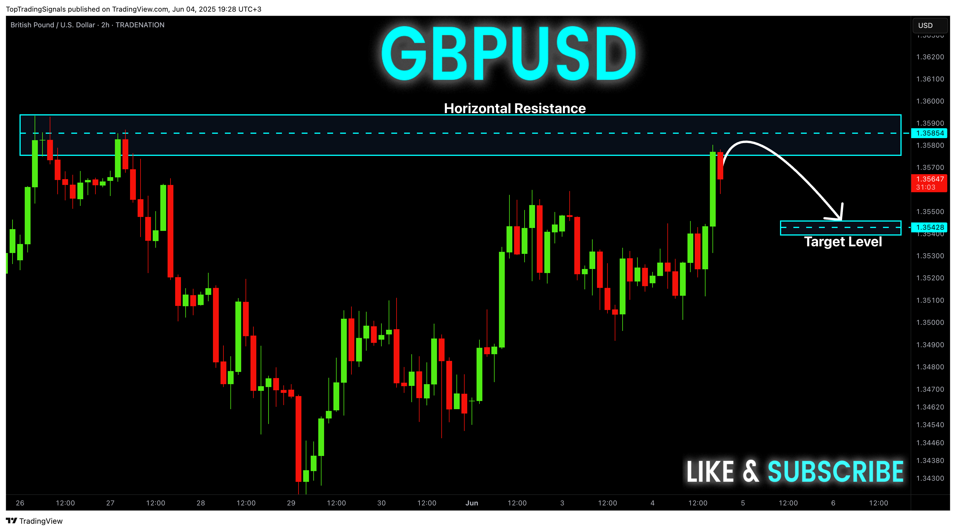 TRADENATION:GBPUSD Chart Image by TopTradingSignals