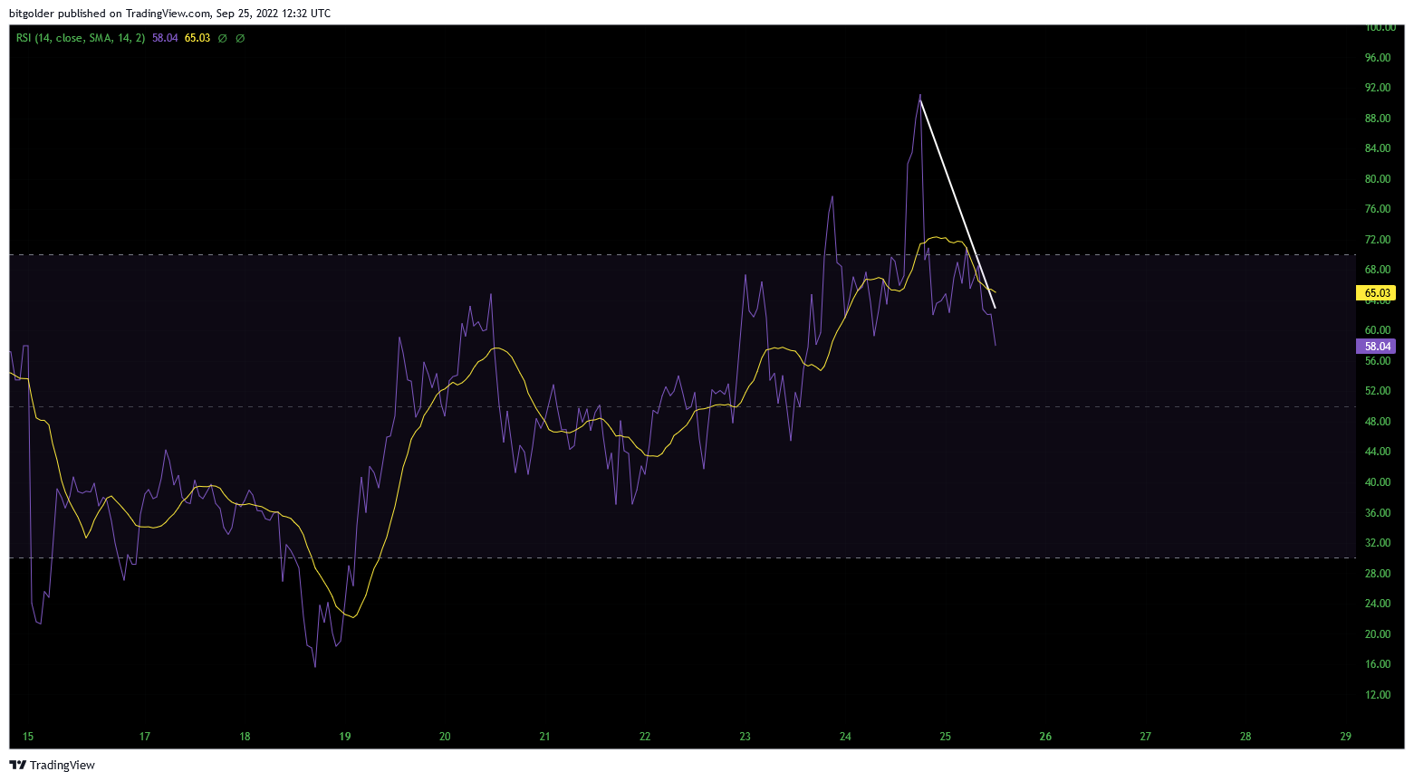 BITFINEX:ETHWUSD Chart Image by Bitgolder