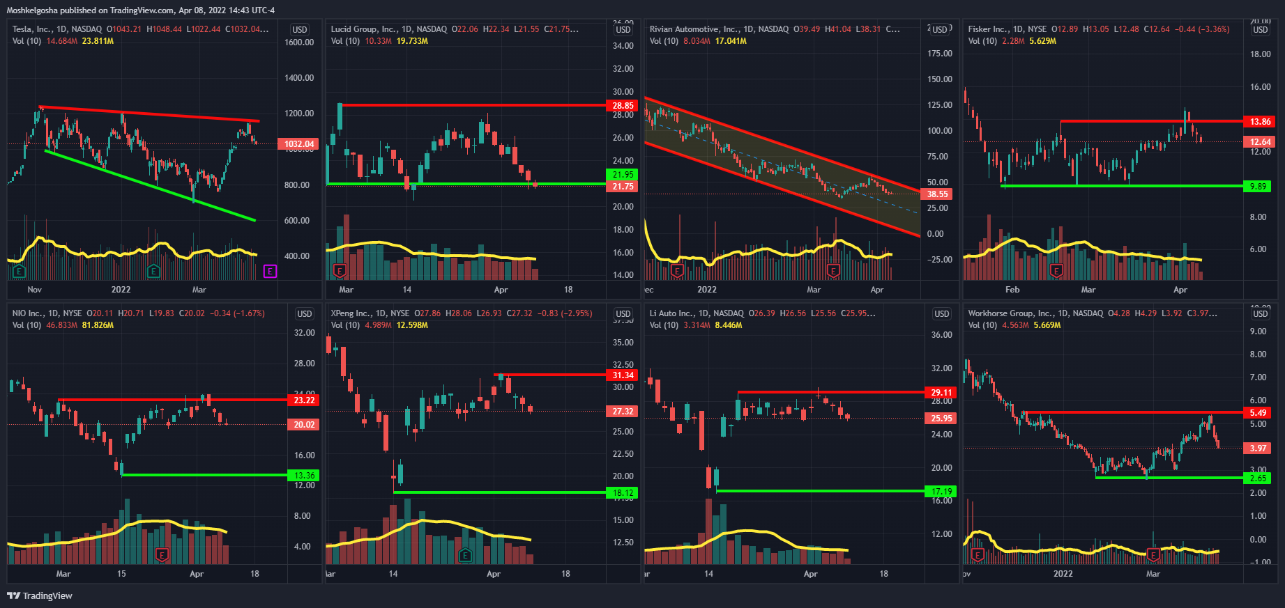 NASDAQ:TSLA Chart Image by Moshkelgosha
