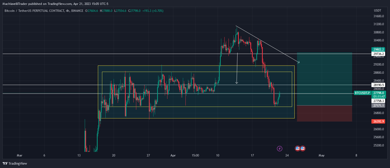 BINANCE:BTCUSDT.P Chart Image by MachiavelliTrader