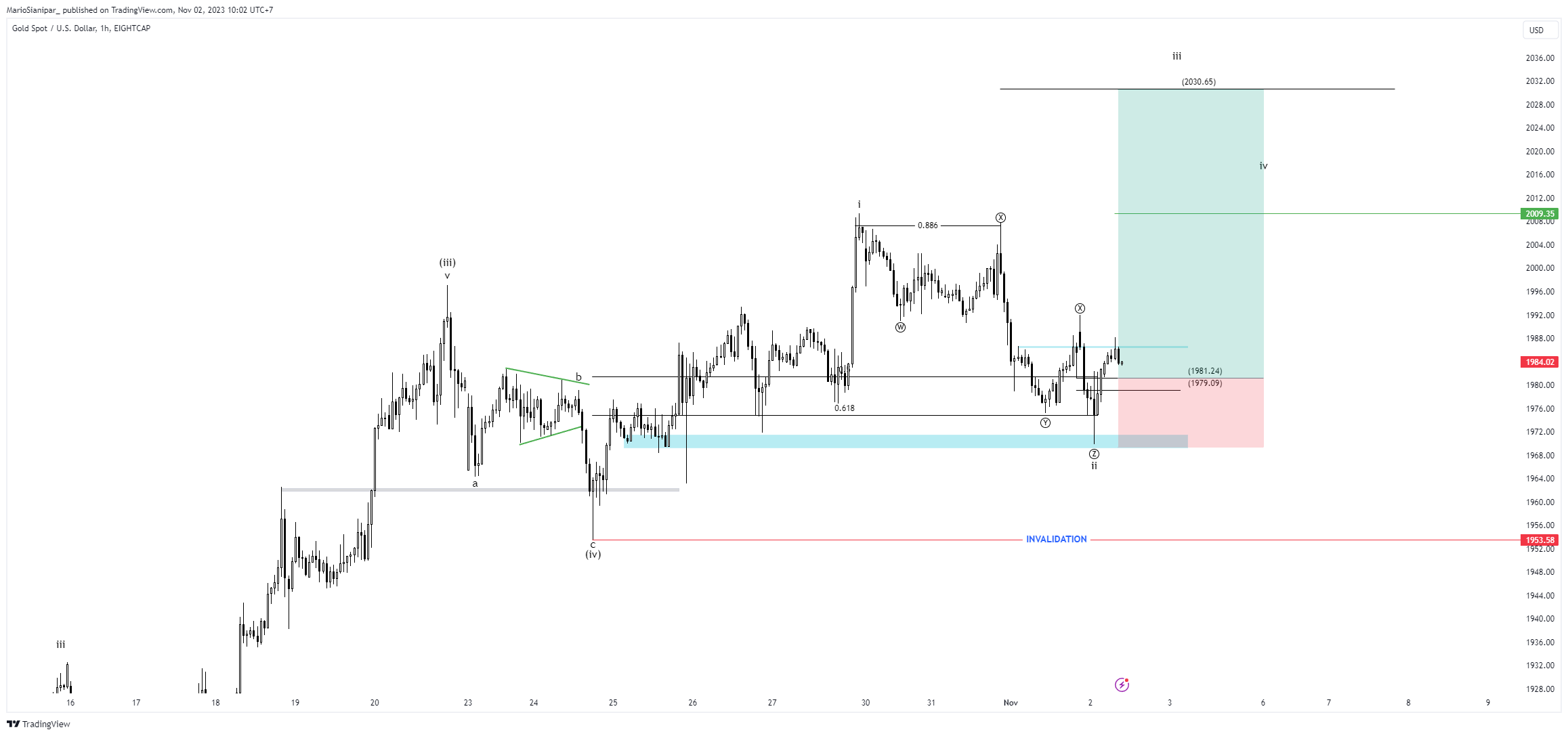 EIGHTCAP:XAUUSD Chart Image by MarioSianipar_