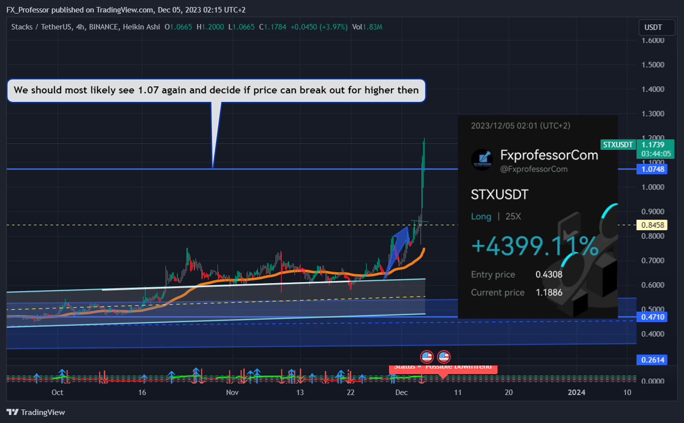 BINANCE:STXUSDT Chart Image by FX_Professor