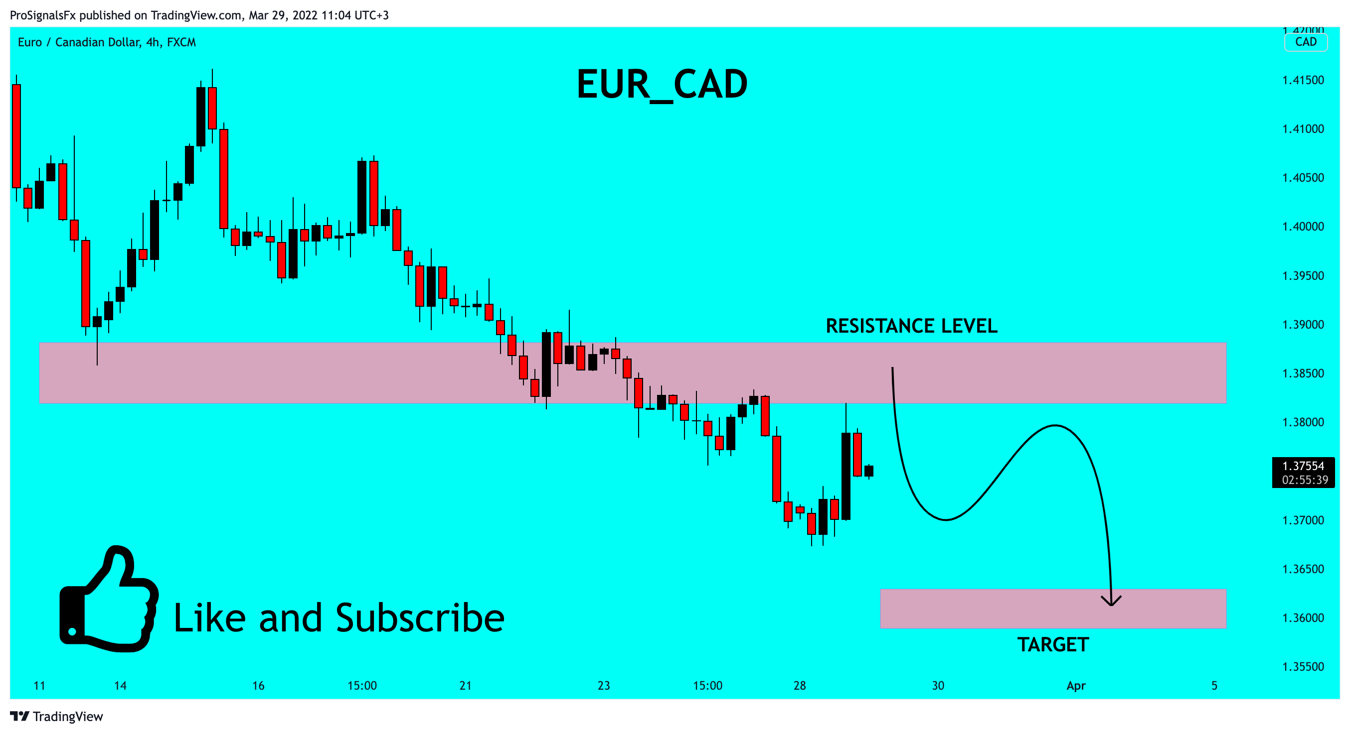 FX:EURCAD Chart Image by ProSignalsFx