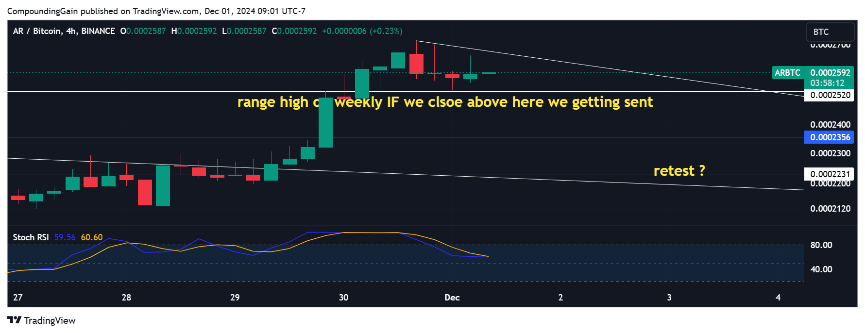 BINANCE:ARBTC Chart Image by CompoundingGain