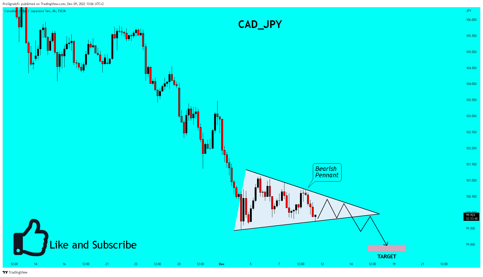 FX:CADJPY Chart Image by ProSignalsFx