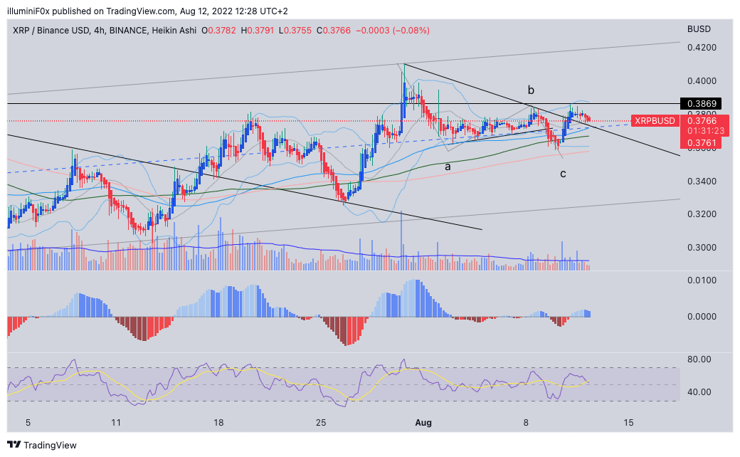 BINANCE:XRPBUSD Chart Image by illuminiF0x
