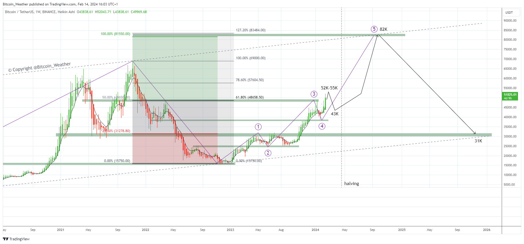 BINANCE:BTCUSDT Chart Image by Bitcoin_Weather