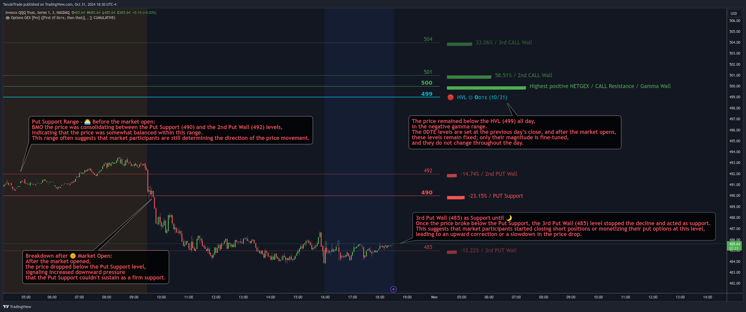 NASDAQ:QQQ Chart Image by TanukiTrade