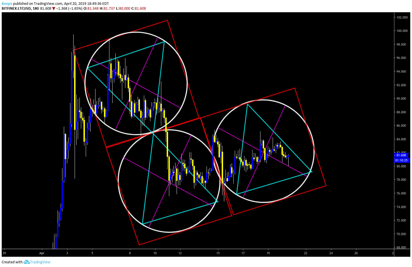  Chart Image