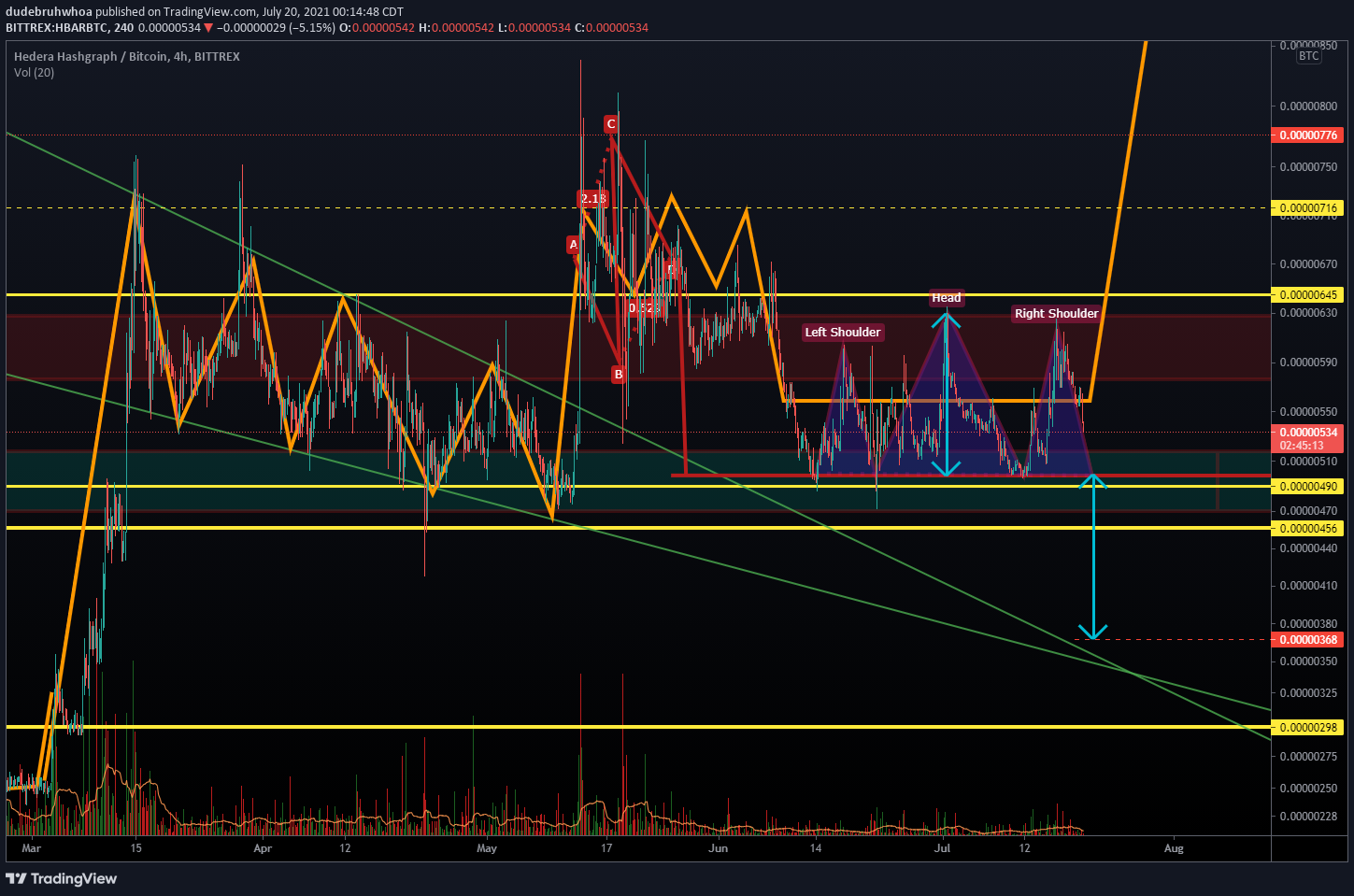  Chart Image