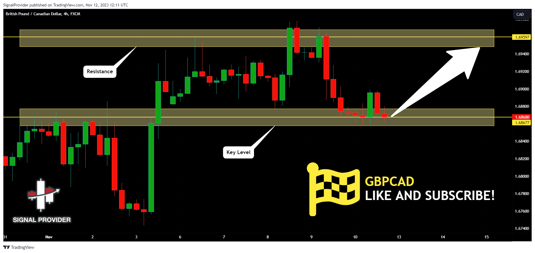 FX:GBPCAD Chart Image by SignalProvider