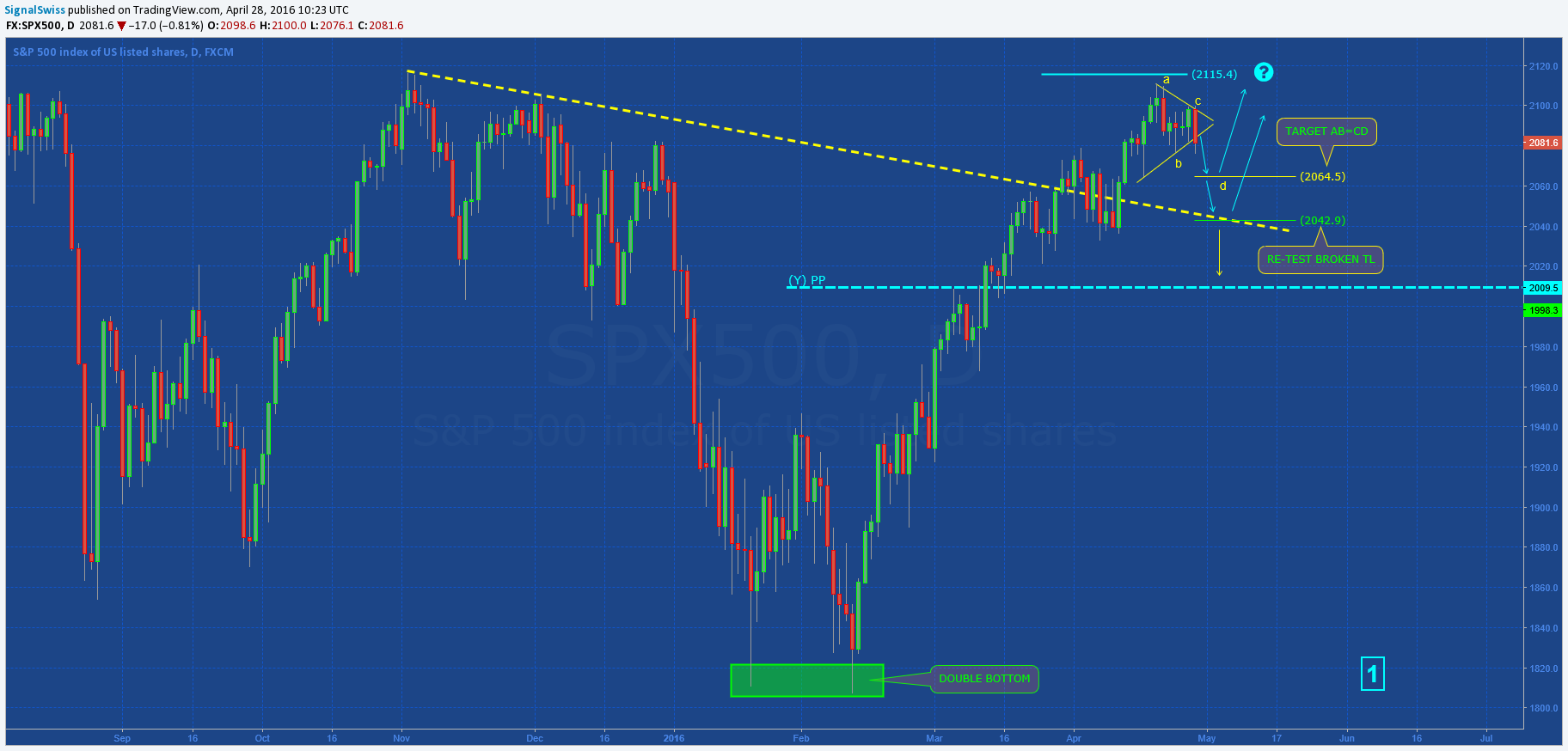  Chart Image