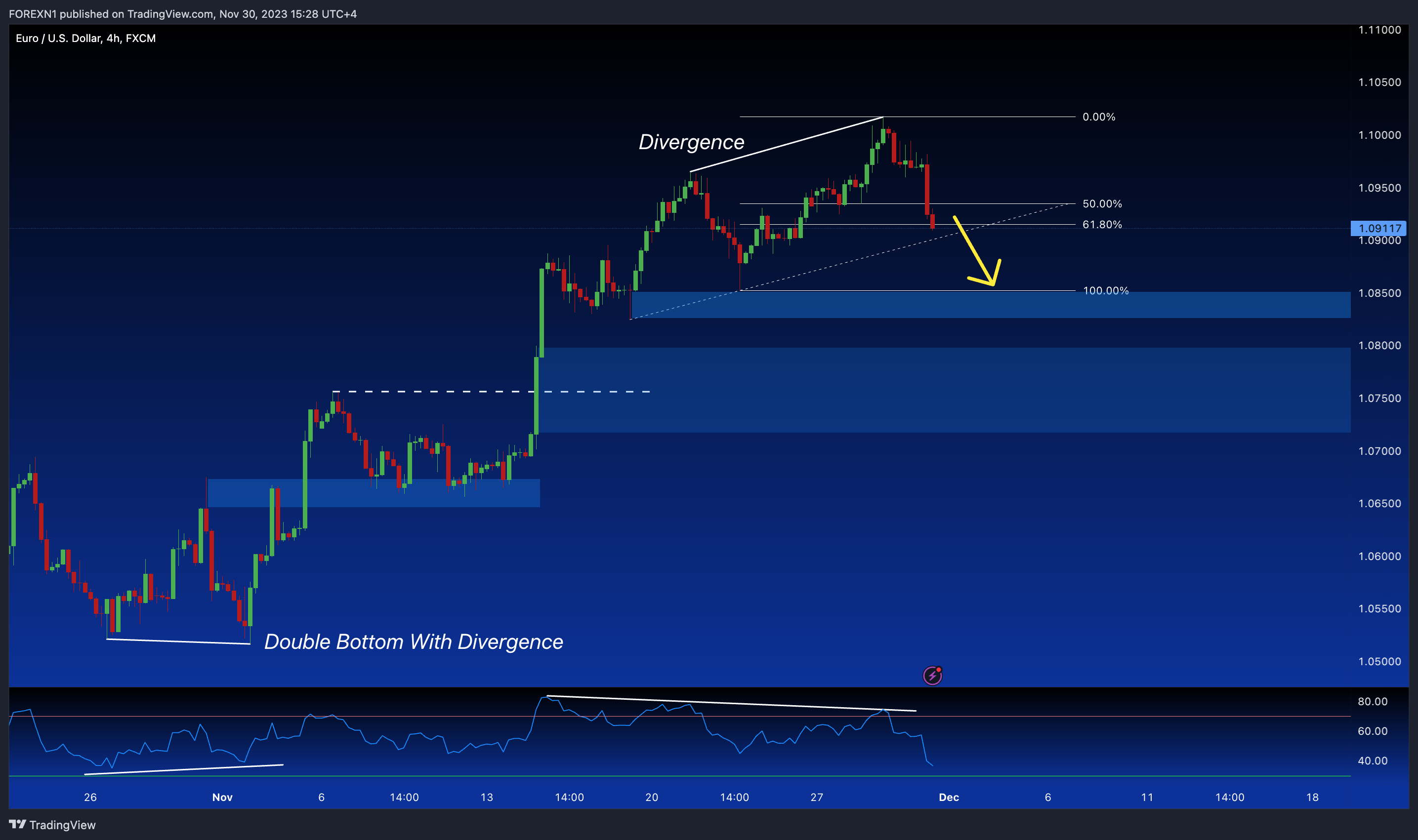 FX:EURUSD Chart Image by FOREXN1