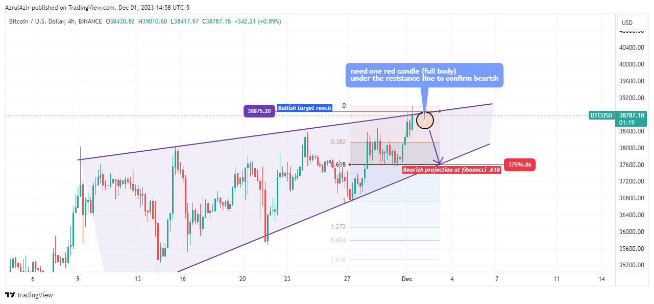 BINANCE:BTCUSD Chart Image by AzrulAzir