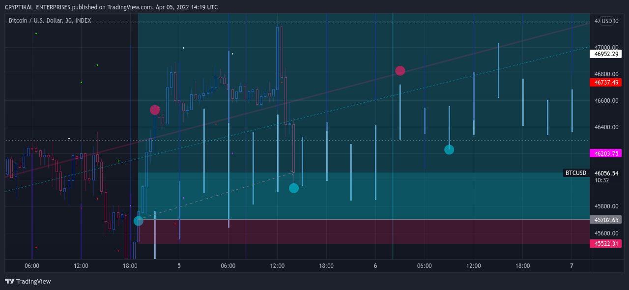 INDEX:BTCUSD Chart Image by CRYPTIKAL_ENTERPRISES