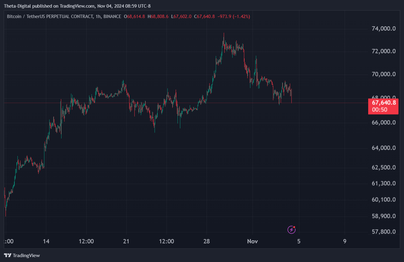 BINANCE:BTCUSDT.P Chart Image by Theta-Digital