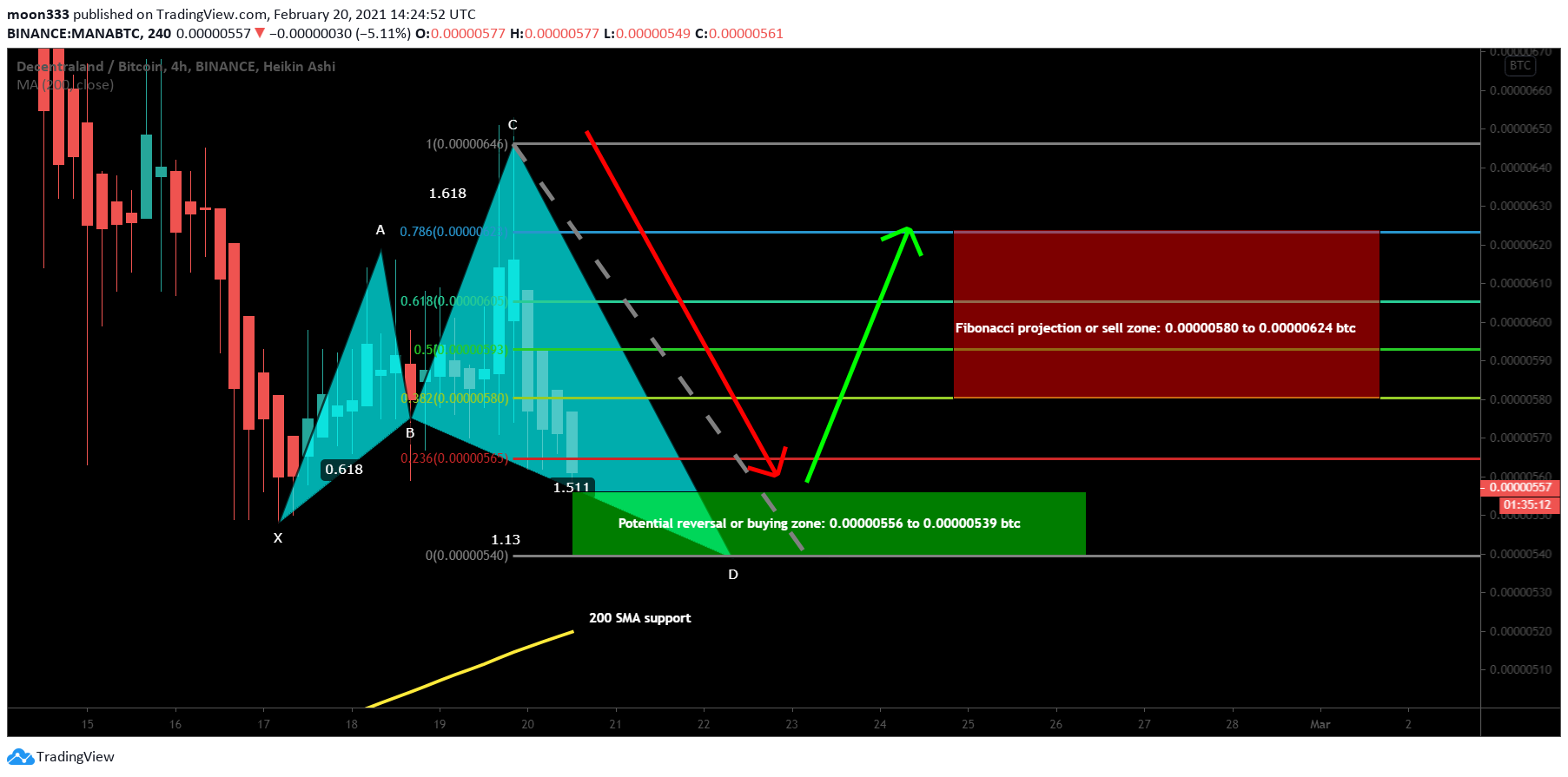  Chart Image