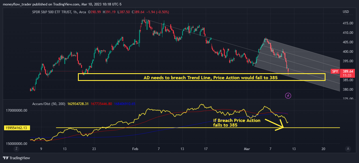 AMEX:SPY Chart Image by moneyflow_trader