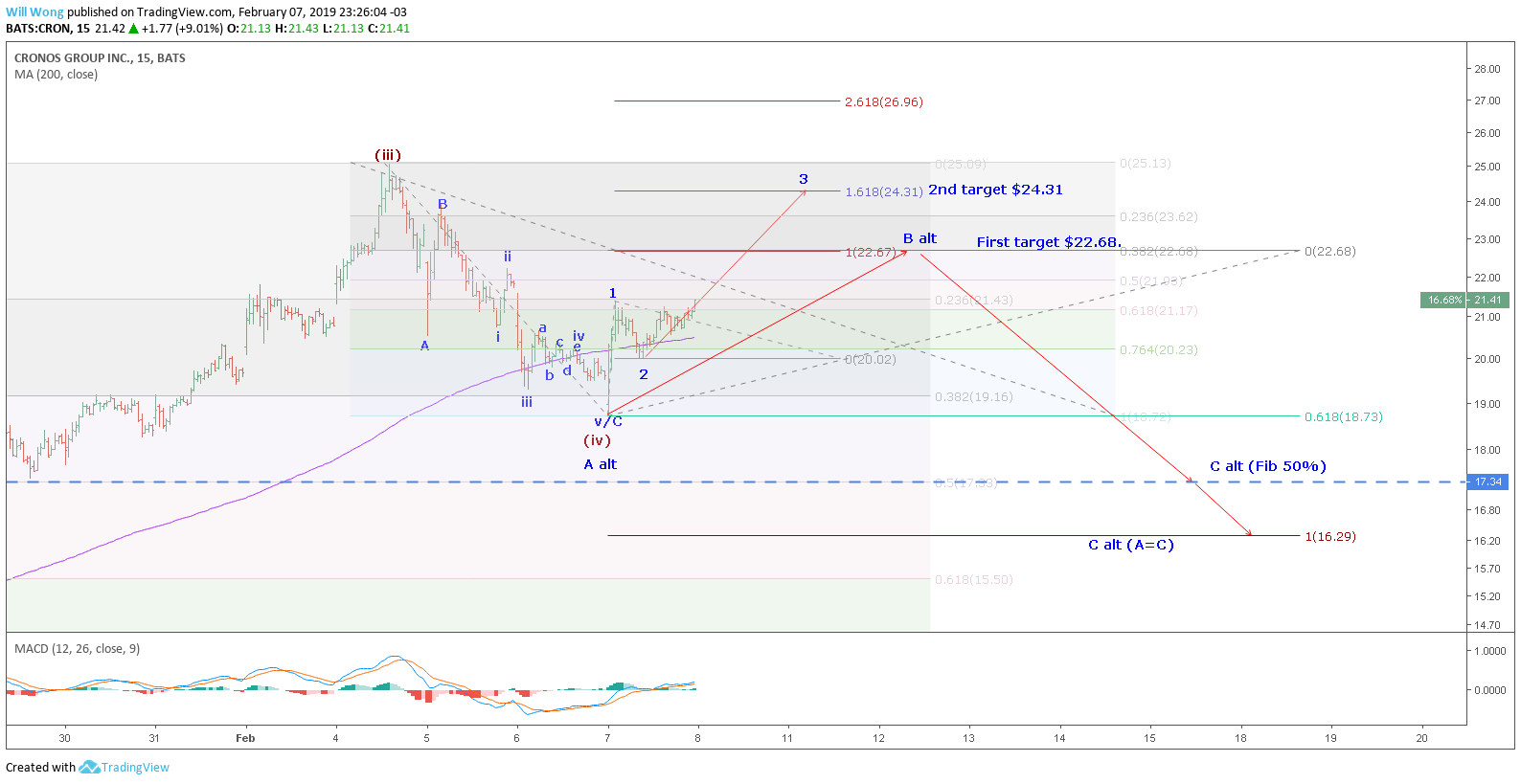  Chart Image