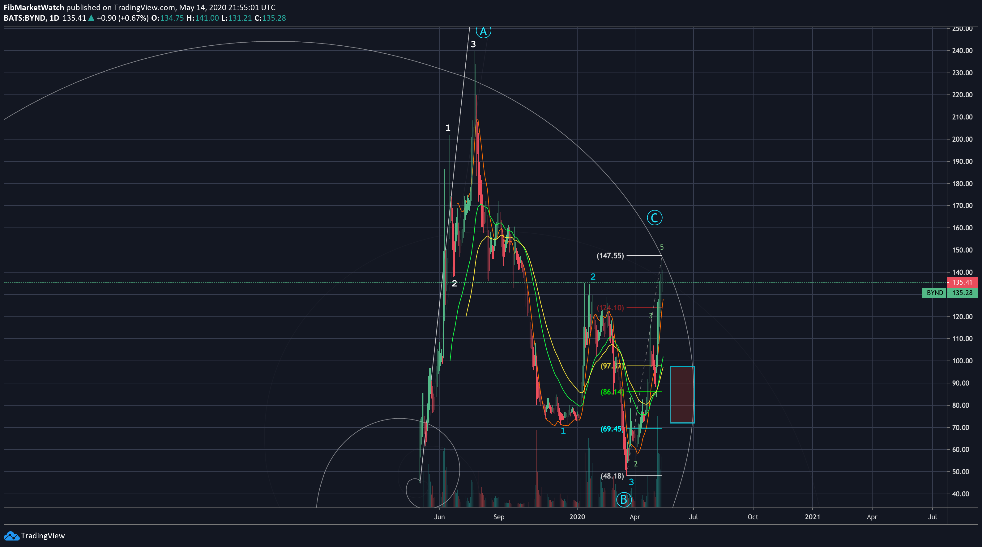  Chart Image