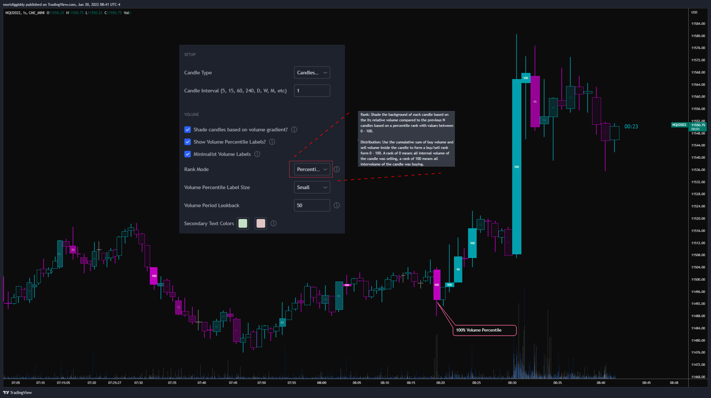 CME_MINI:NQU2022 Chart Image by mortdiggiddy