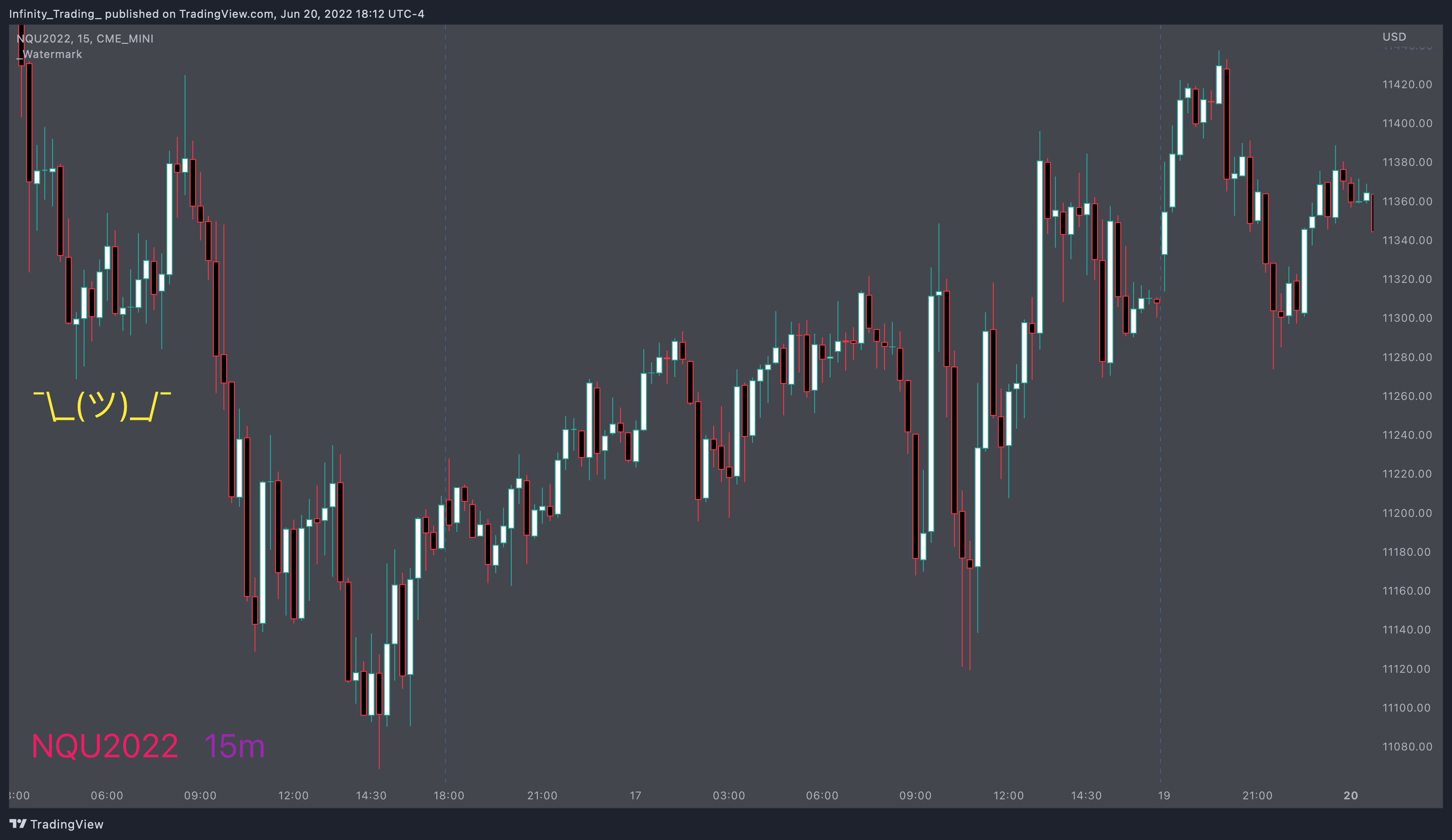 CME_MINI:NQU2022 Chart Image by Infinity_Trading_