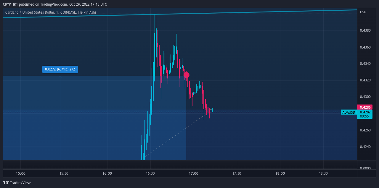COINBASE:ADAUSD Chart Image by CRYPTIK1