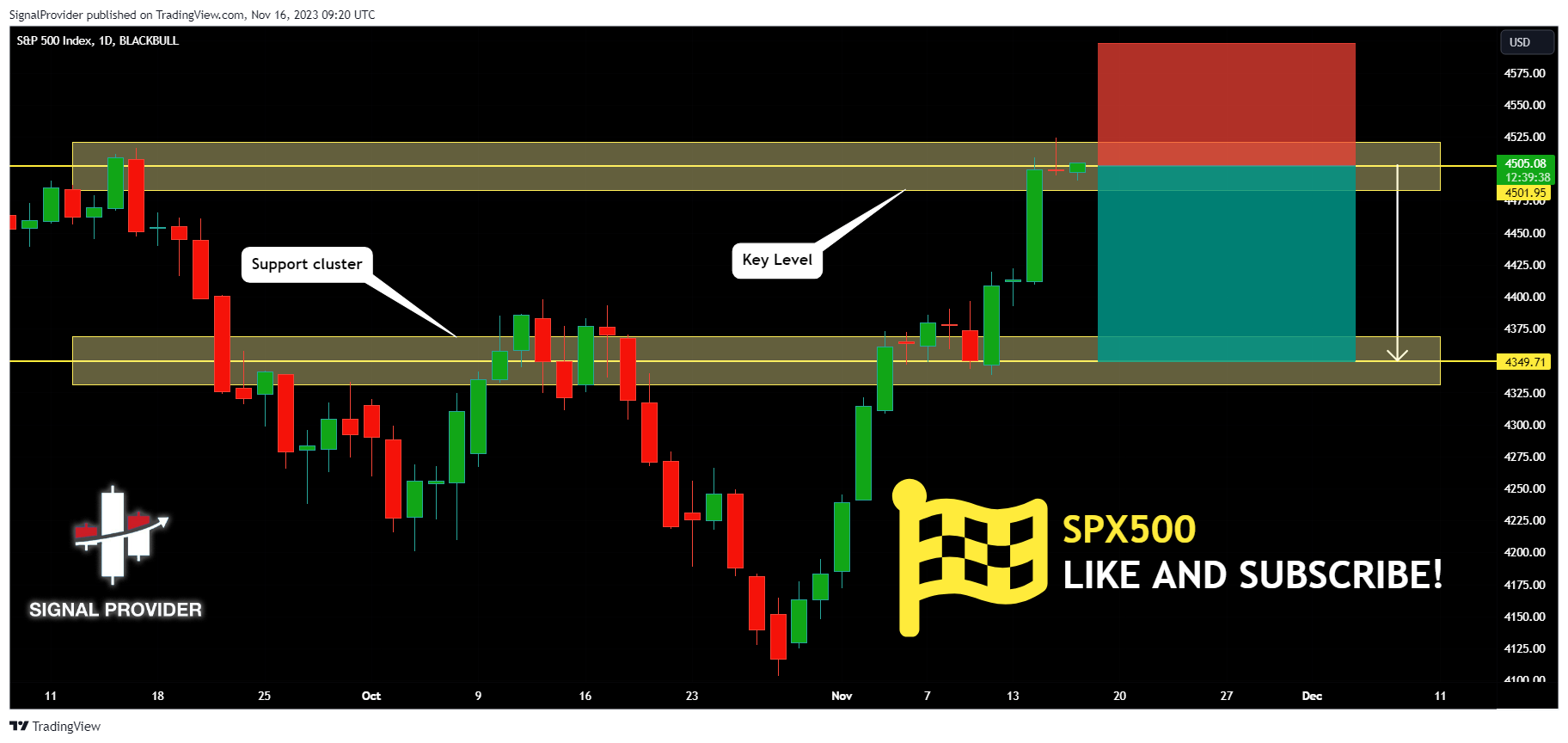 BLACKBULL:SPX500 Chart Image by SignalProvider