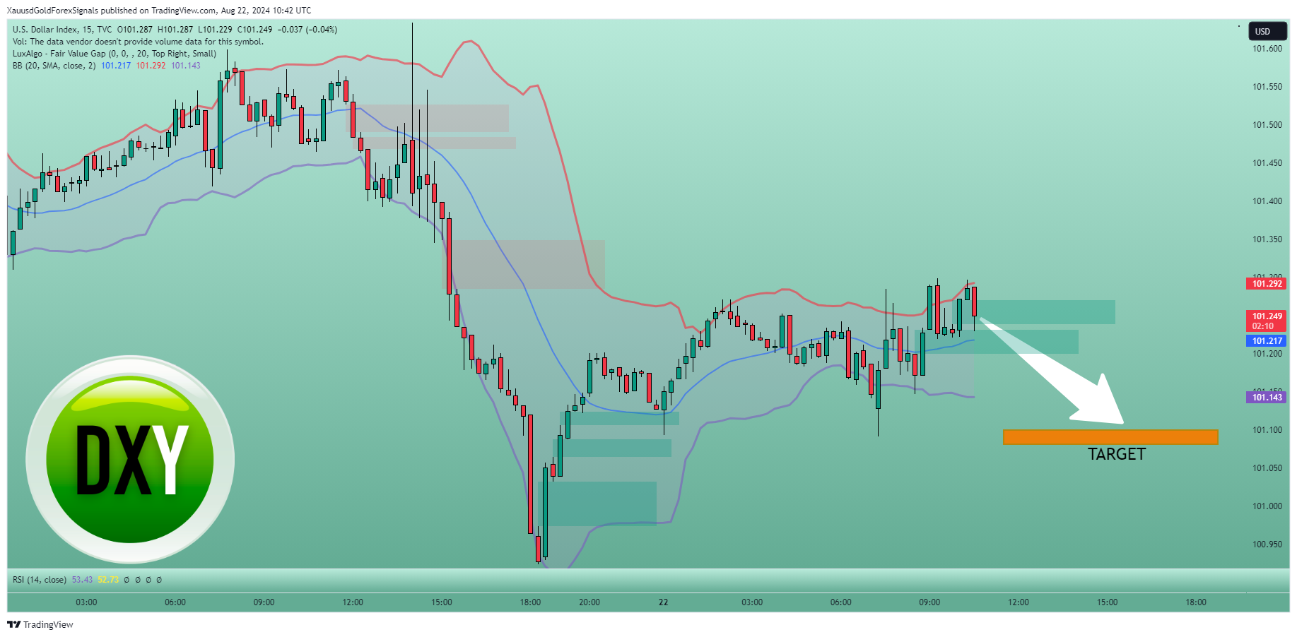 TVC:DXY Chart Image by XauusdGoldForexSignals