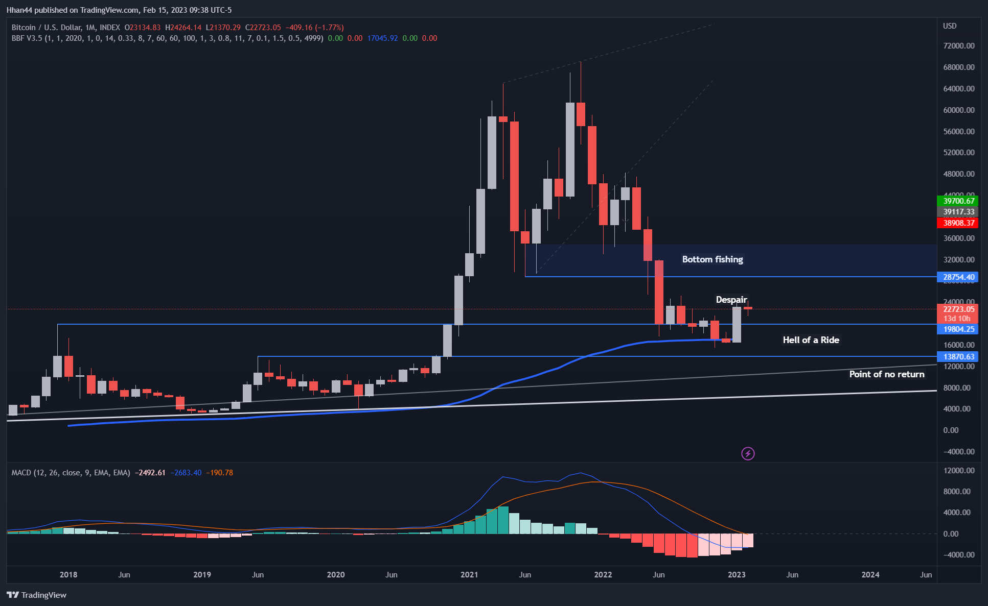 INDEX:BTCUSD Chart Image by Hhan44