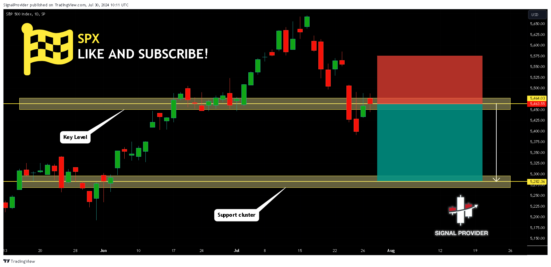 SP:SPX Chart Image by SignalProvider