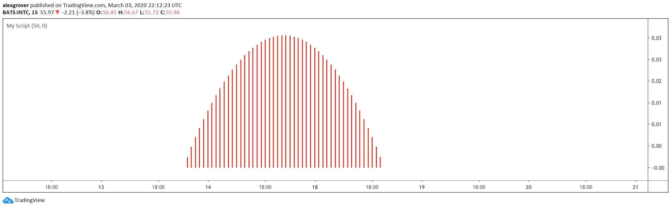  Chart Image