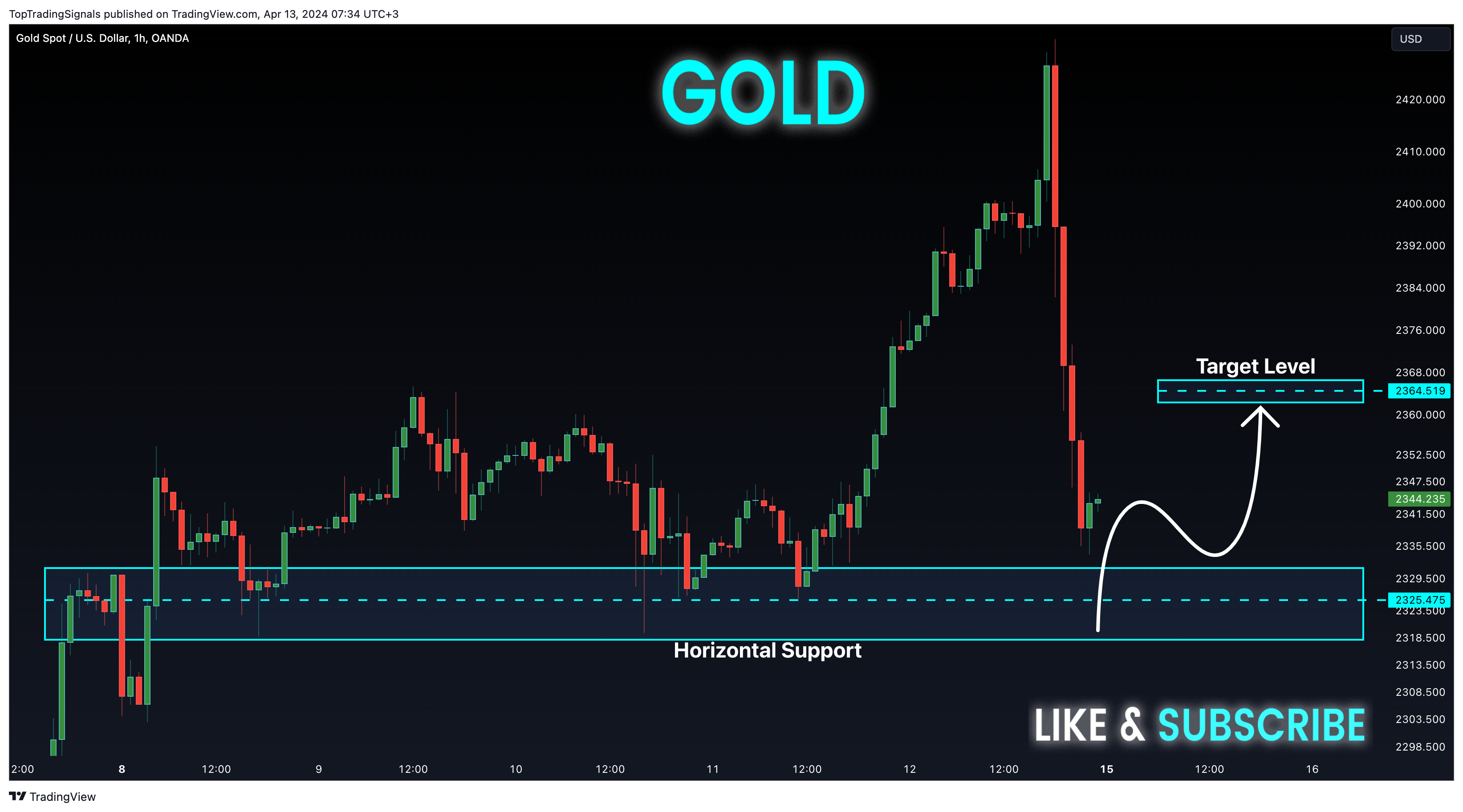 OANDA:XAUUSD Chart Image by TopTradingSignals